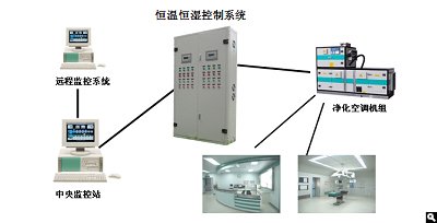 潔凈手術(shù)室凈化空調(diào)控制系統(tǒng)調(diào)試