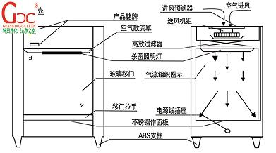 超凈工作臺(tái)原理（超凈工作臺(tái)是什么）